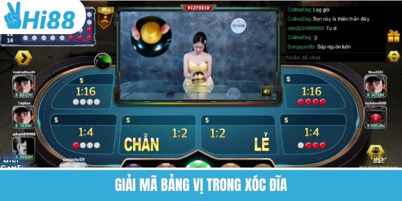 Giải mã bảng vị trong xóc đĩa